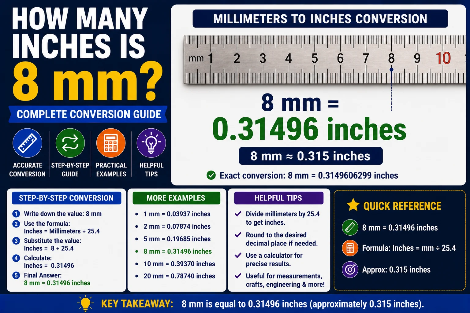 How Many Inches Is 8 mm