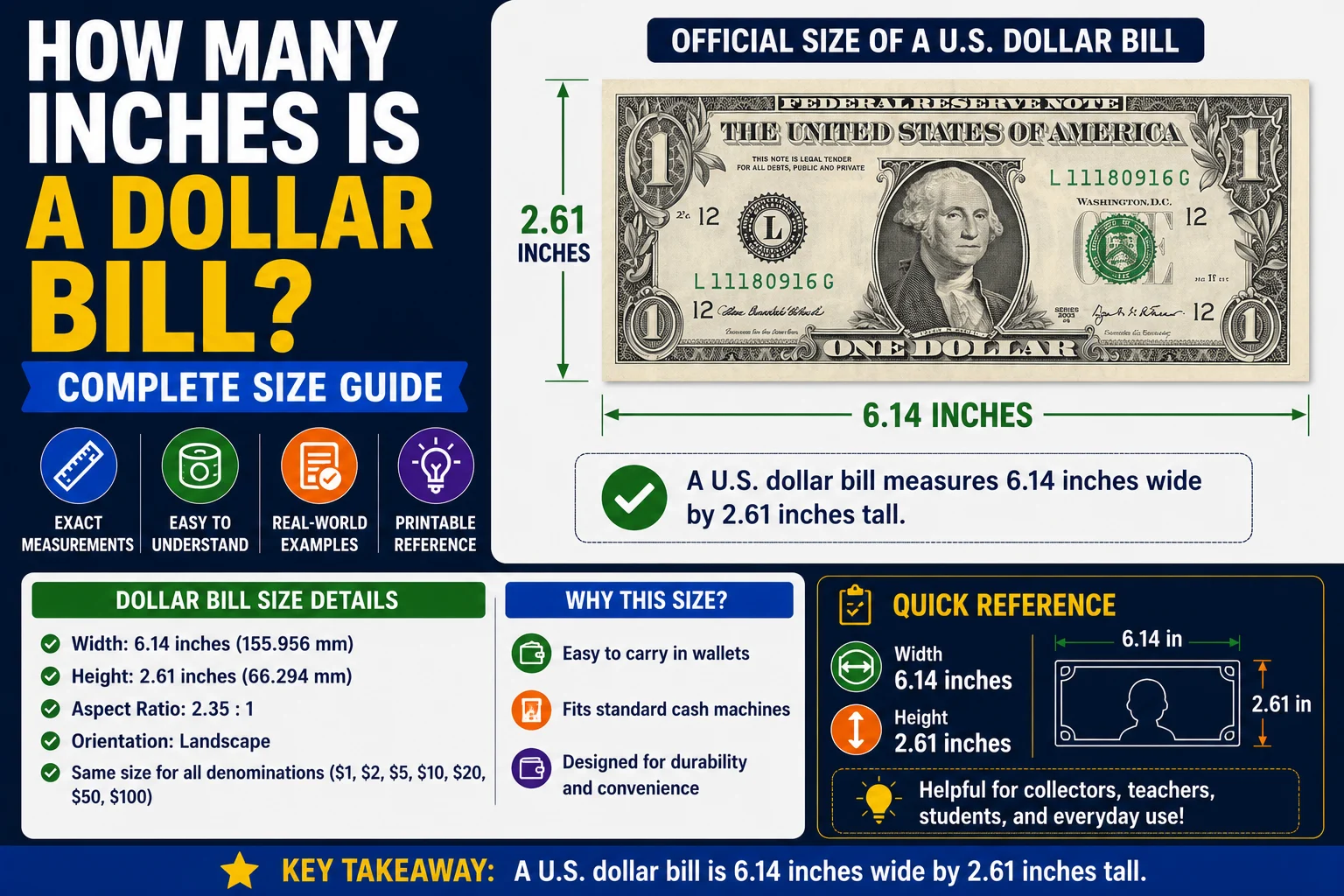 How Many Inches Is a Dollar Bill
