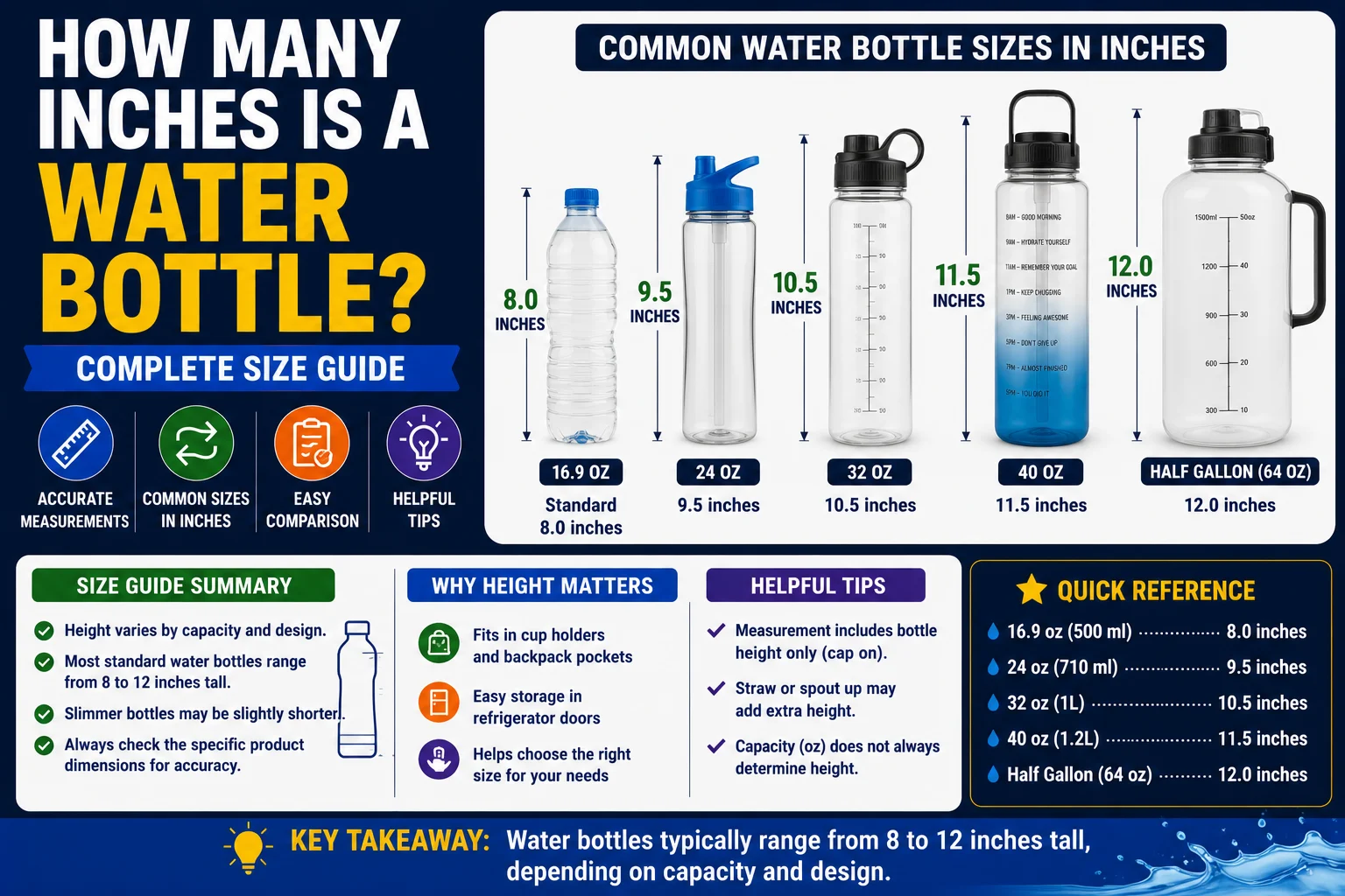 How Many Inches Is a Water Bottle