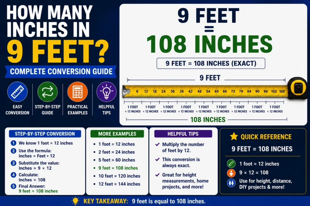 How Many Inches in 9 Feet