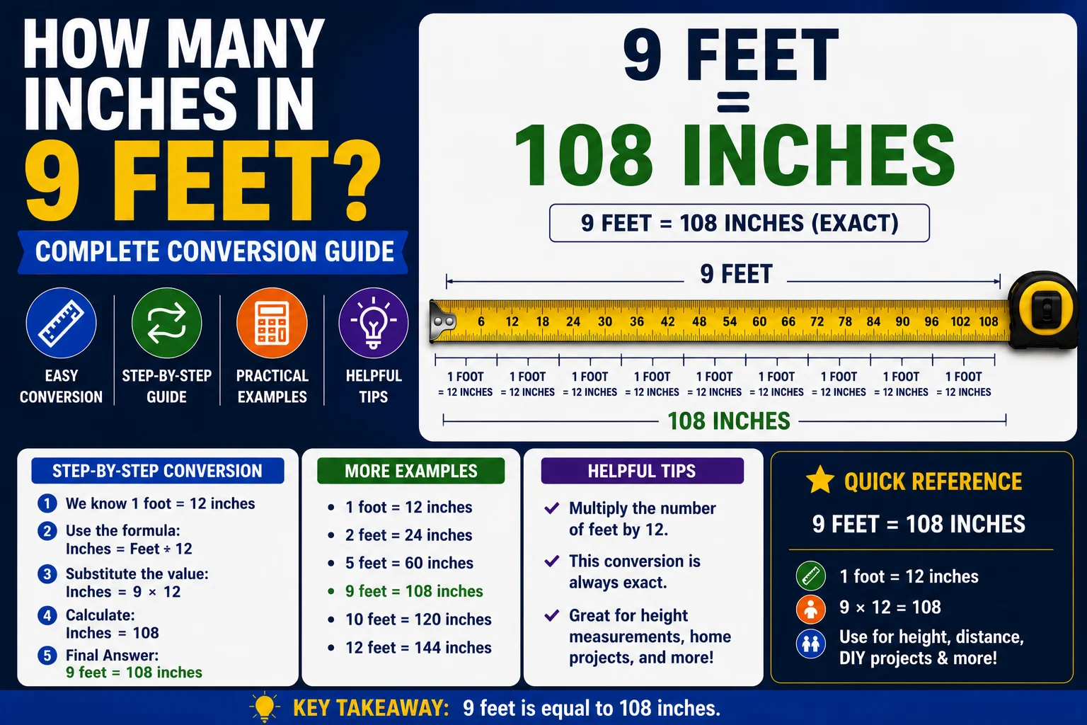 How Many Inches in 9 Feet
