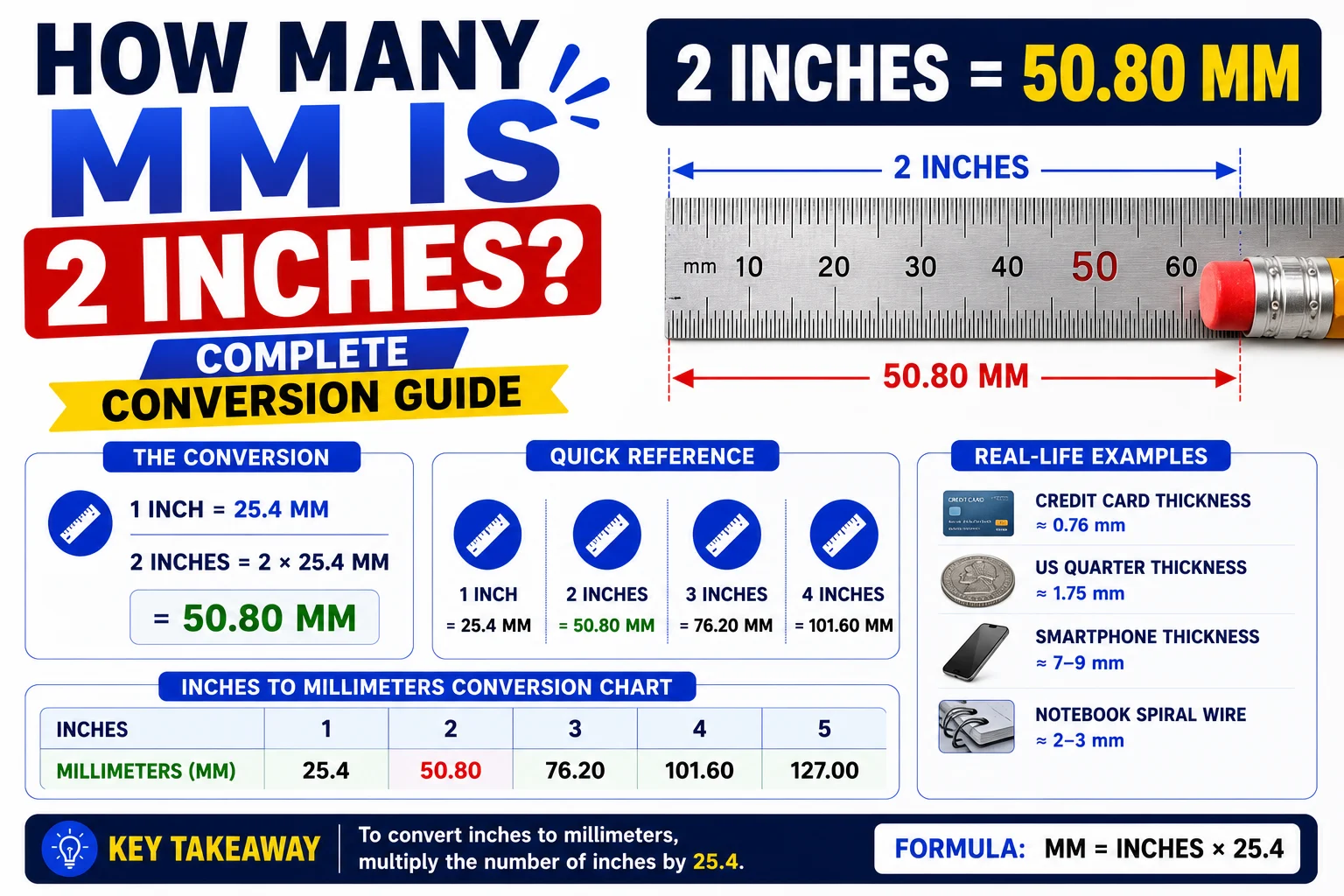 How Many MM Is 2 Inches