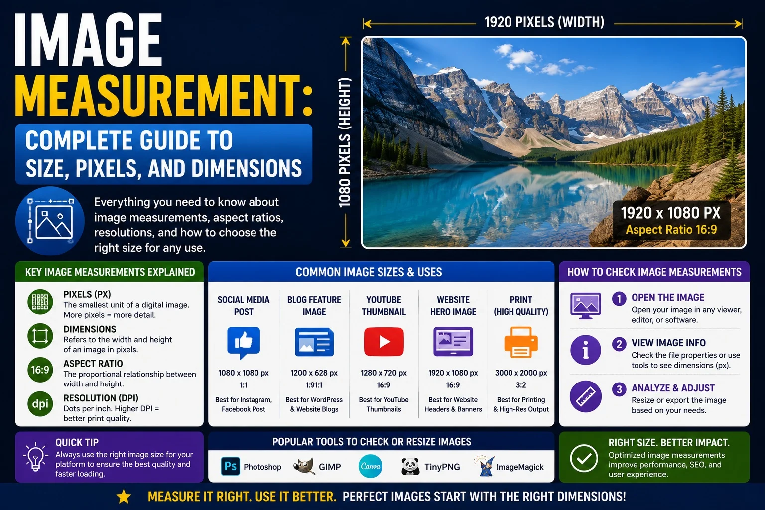 Image Measurement