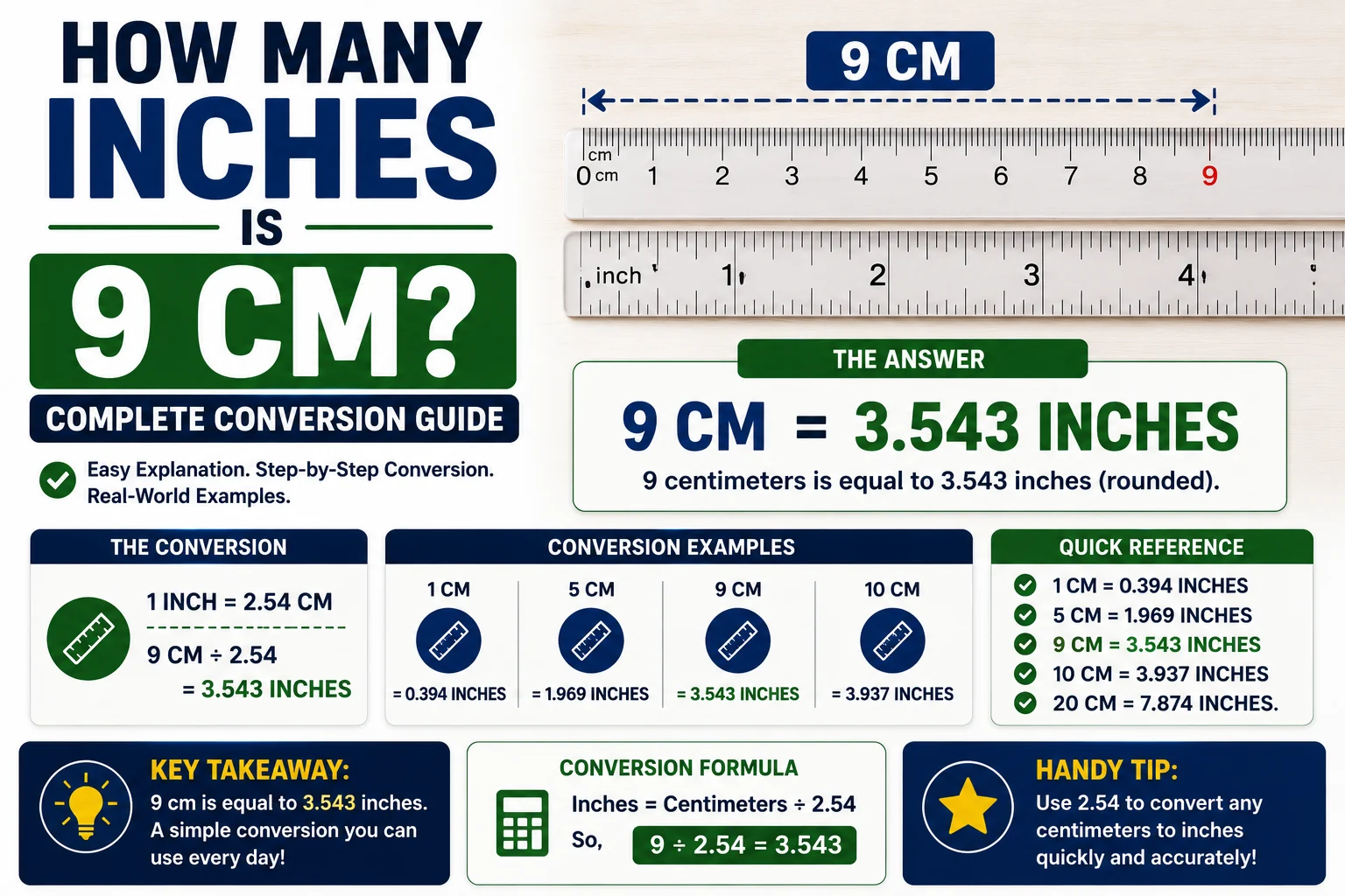 How Many Inches Is 9 cm