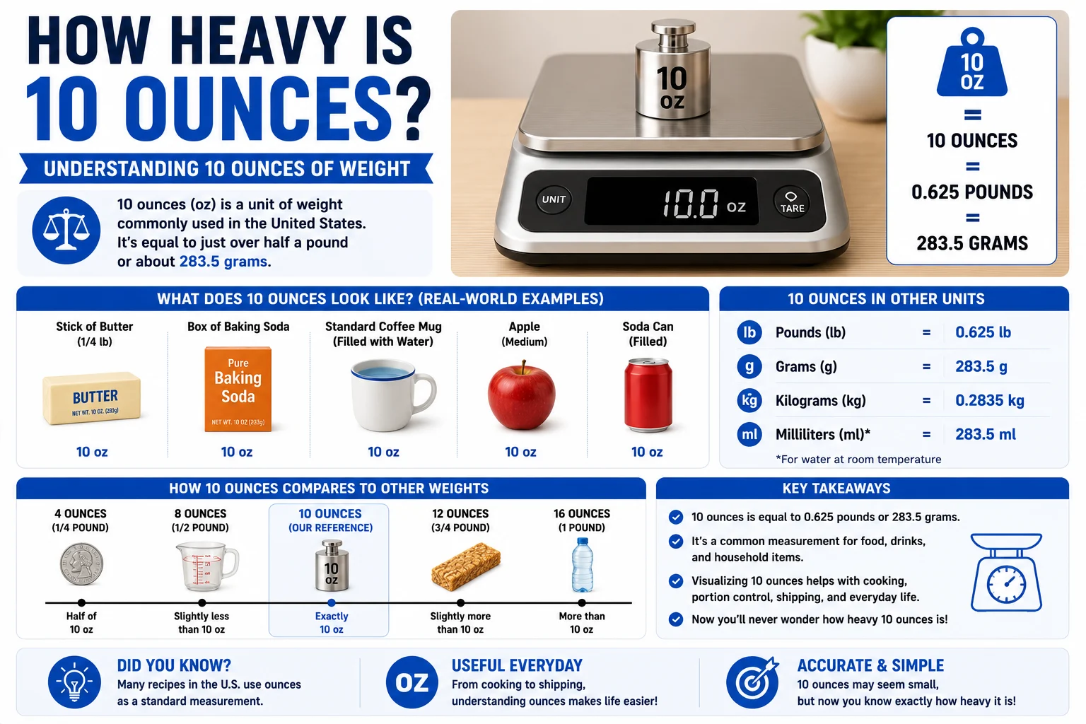 How Heavy Is 10 Ounces