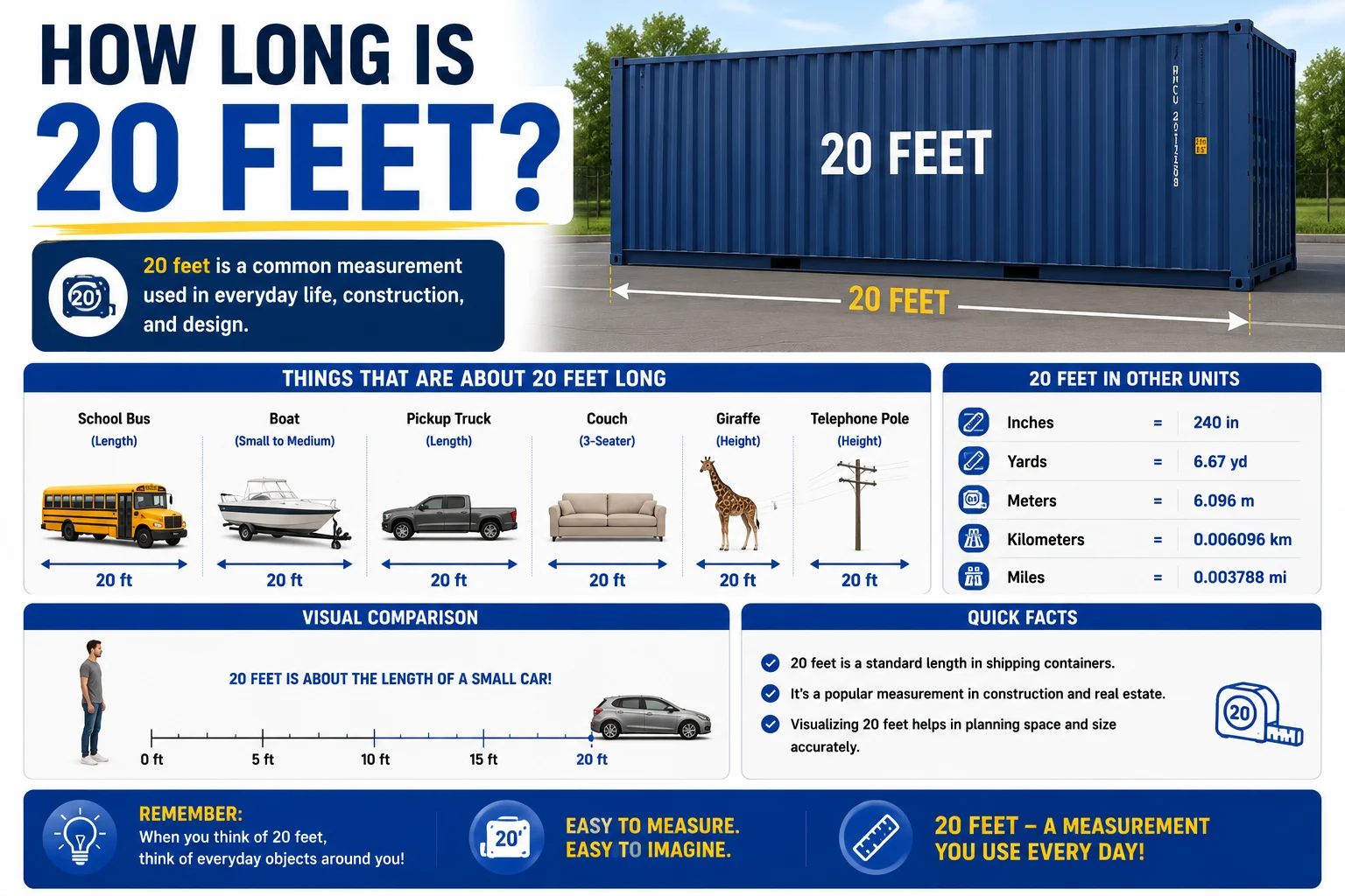 How Long Is 20 Feet