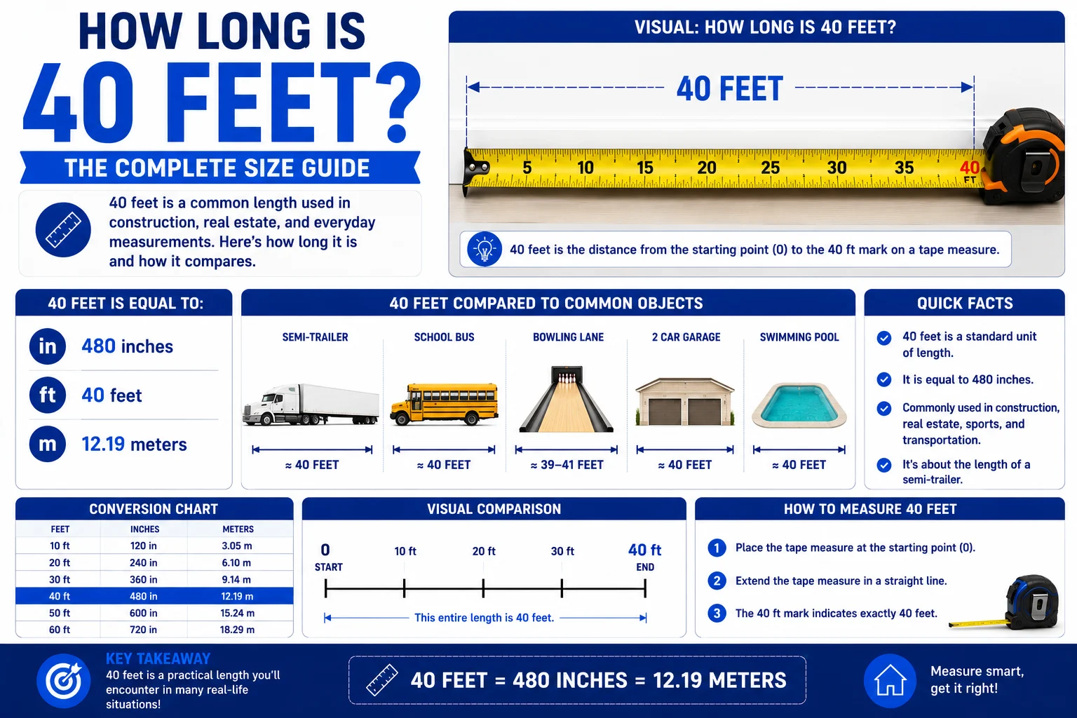 How Long Is 40 Feet