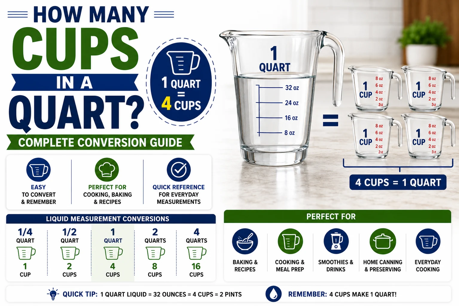 How Many Cups in a Quart
