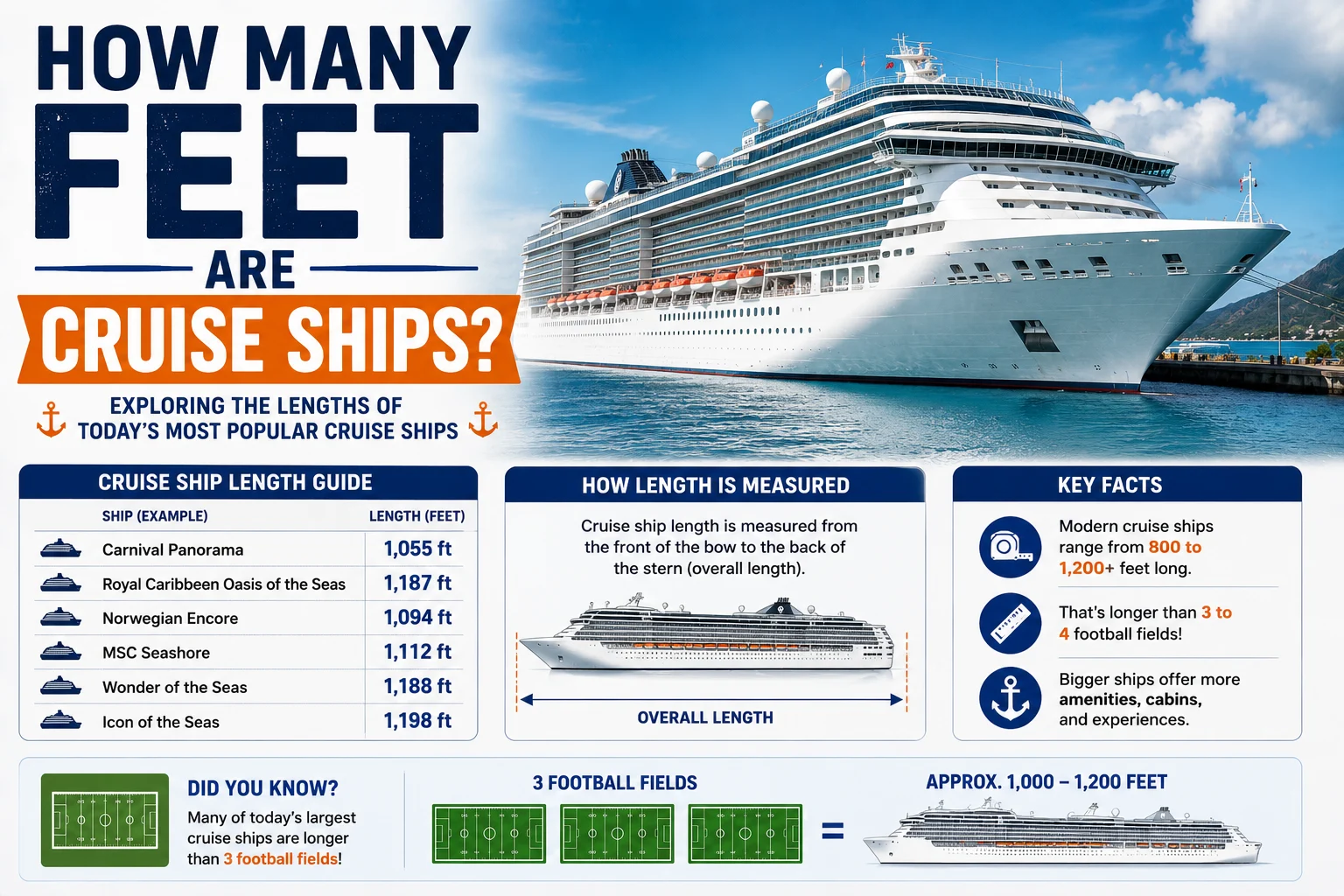 How Many Feet Are Cruise Ships