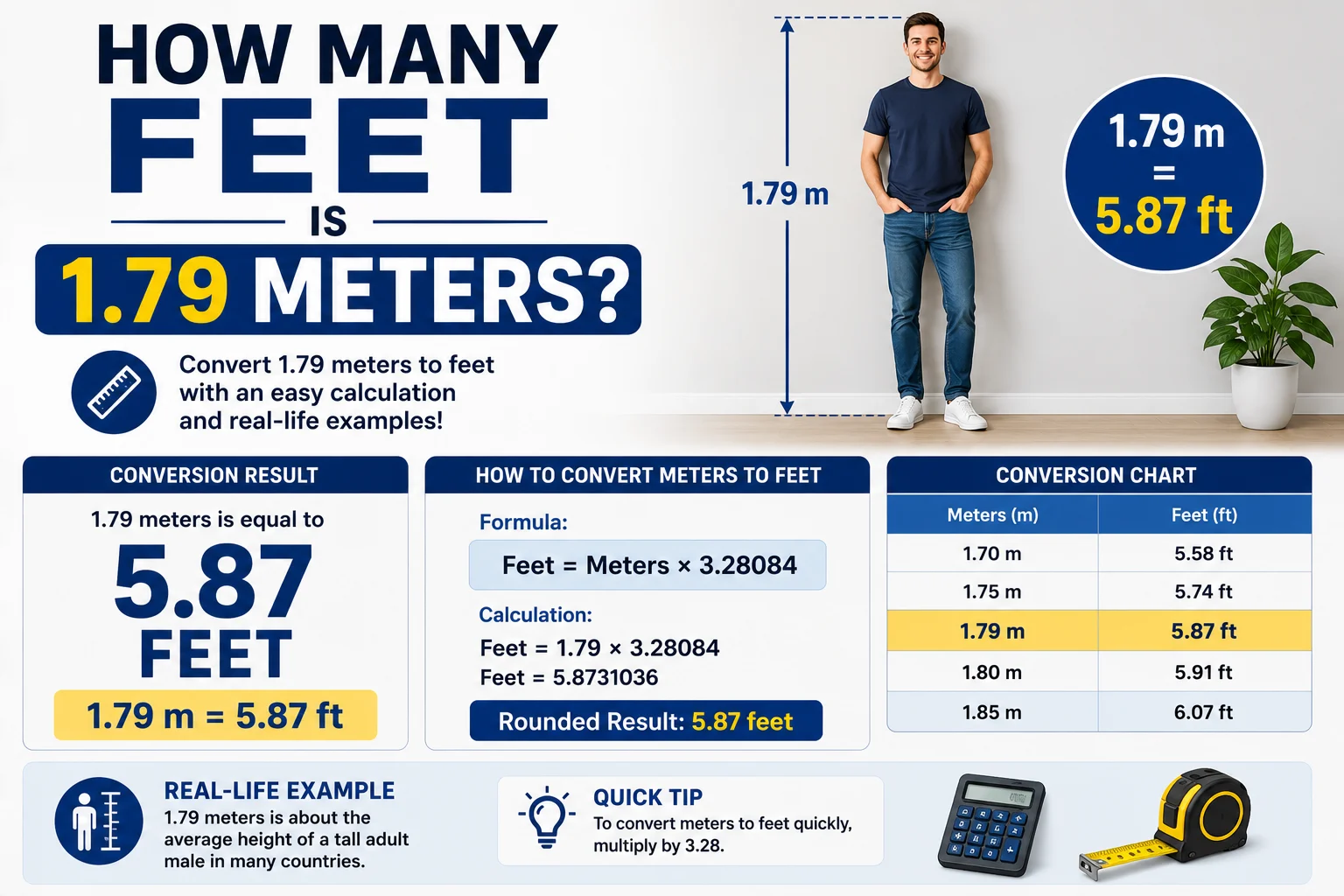 How Many Feet Is 1.79 Meters