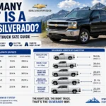 How Many Feet Is a Chevy Silverado