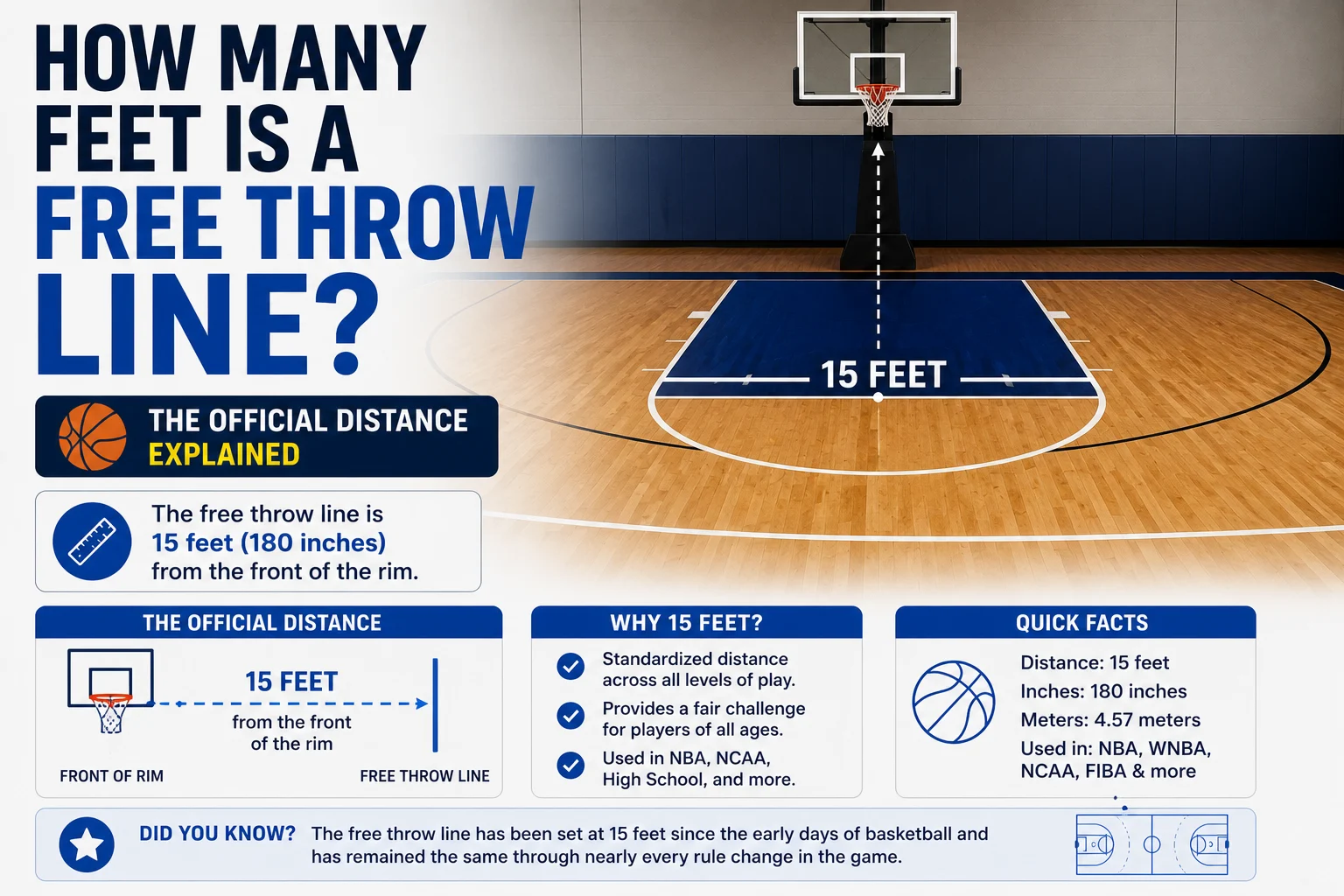 How Many Feet Is a Free Throw Line