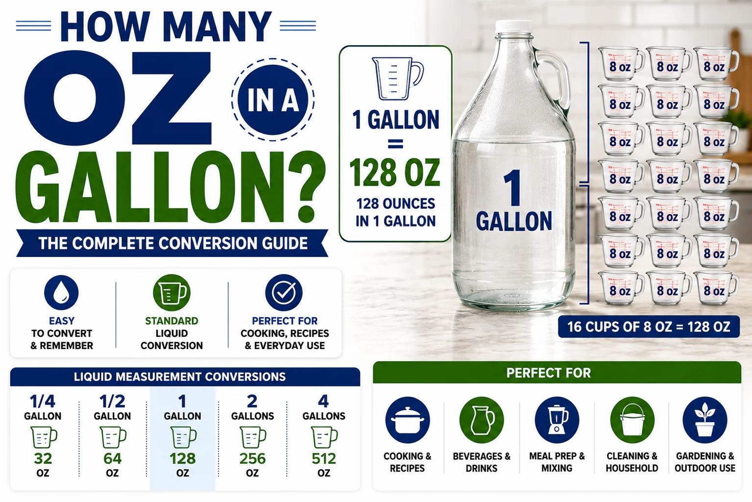 How Many Oz in a Gallon