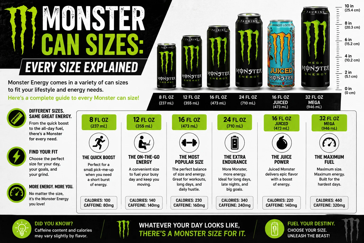Monster Can Sizes