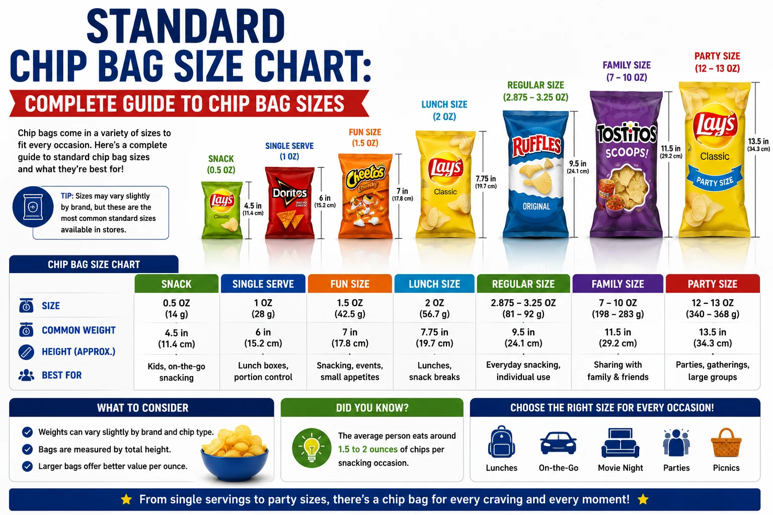 Standard Chip Bag Size Chart