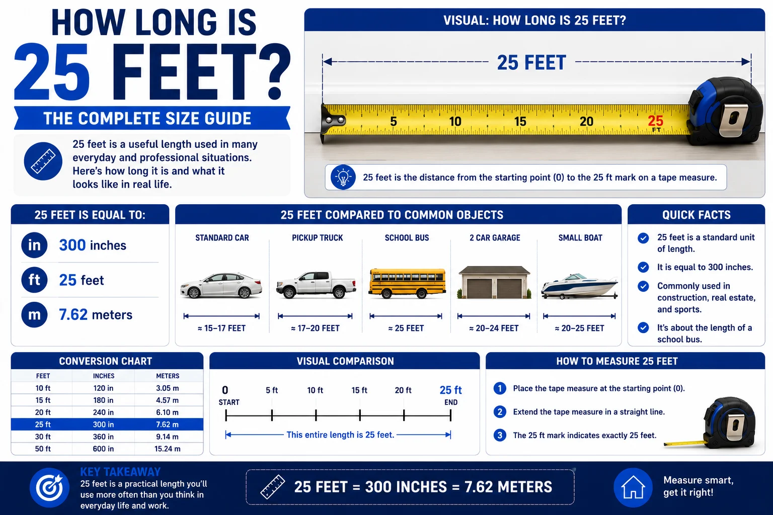 how long is 25 feet
