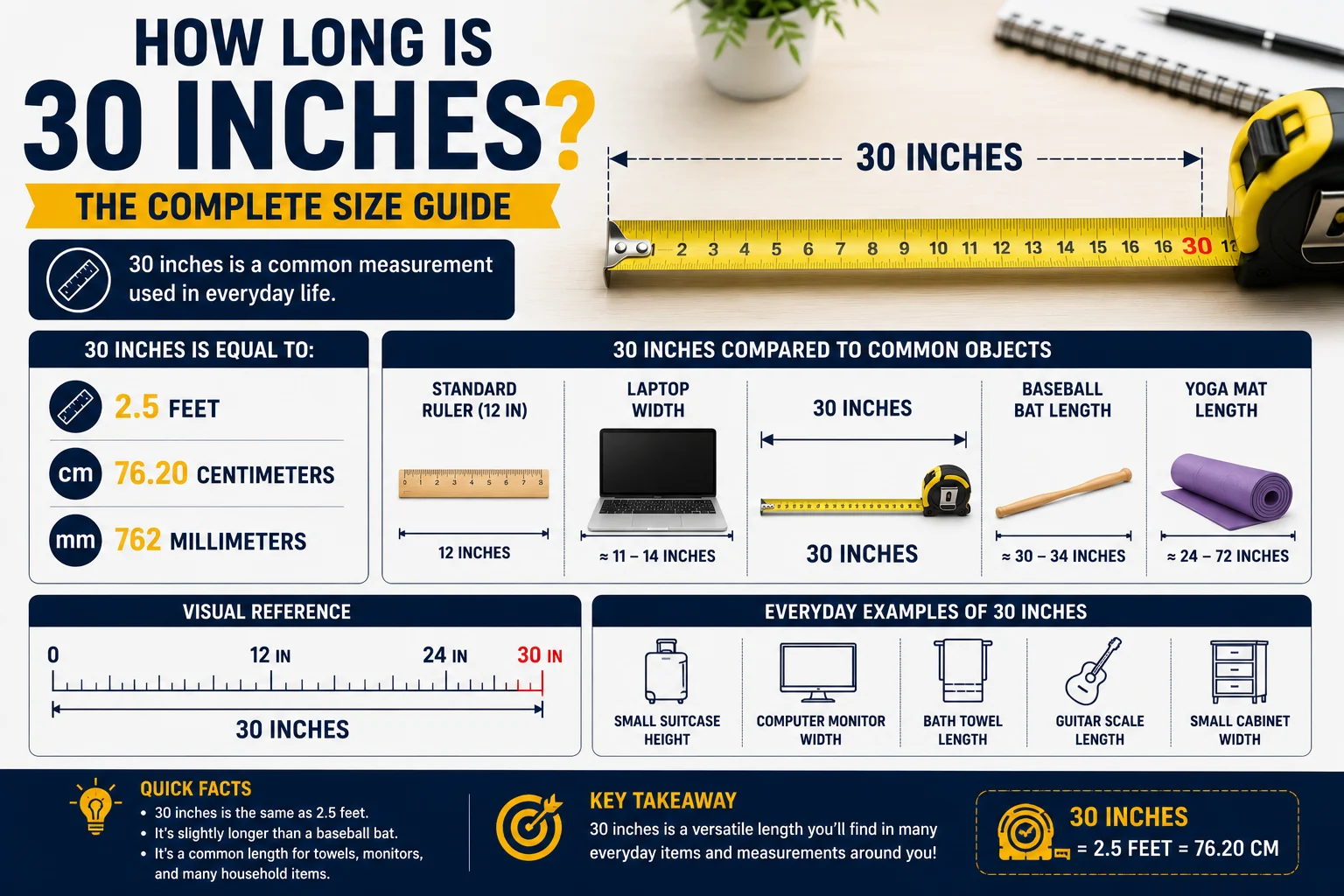 how long is 30 inches