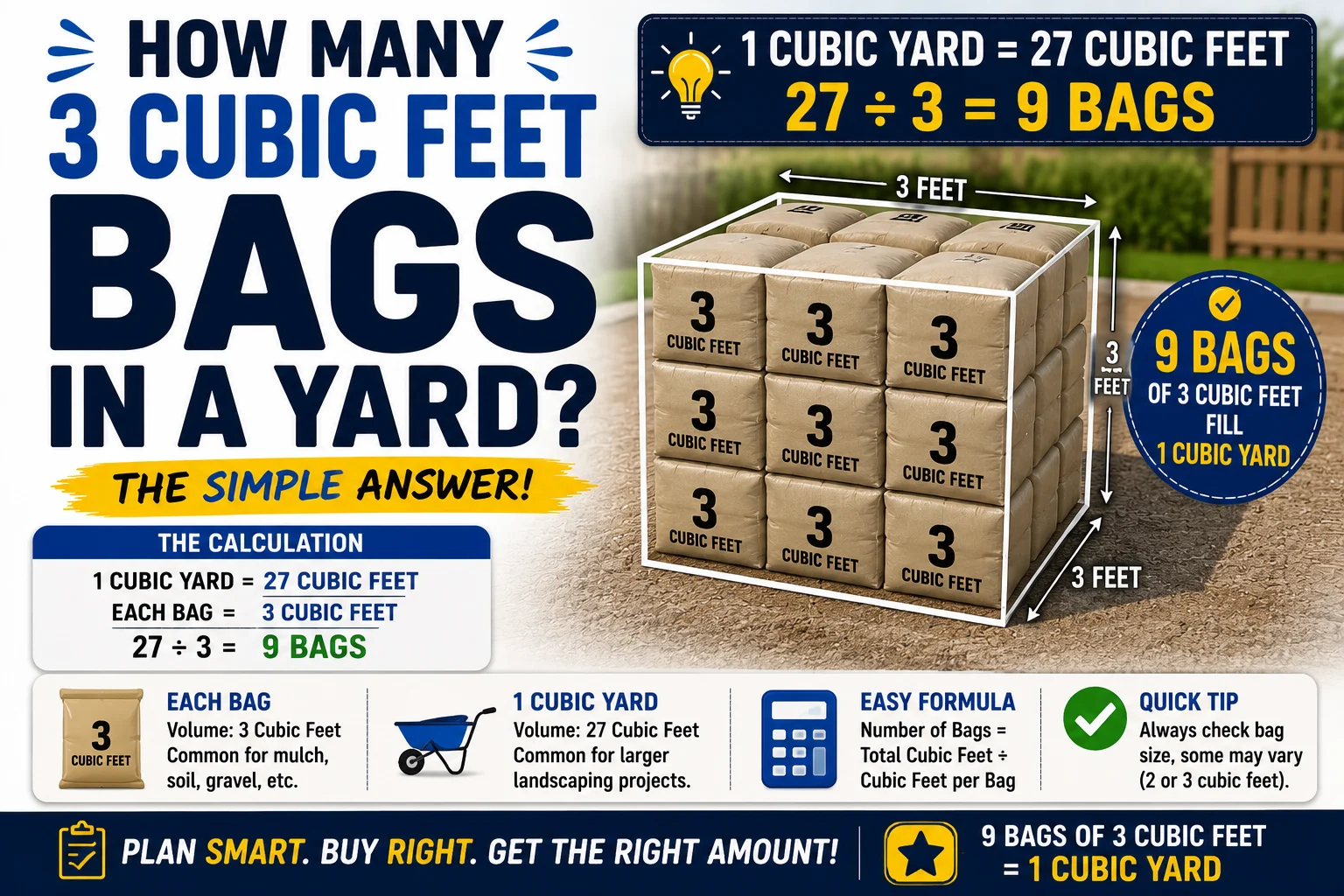 how many 3 cubic feet bags in a yard