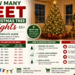 how many feet for christmas tree lights