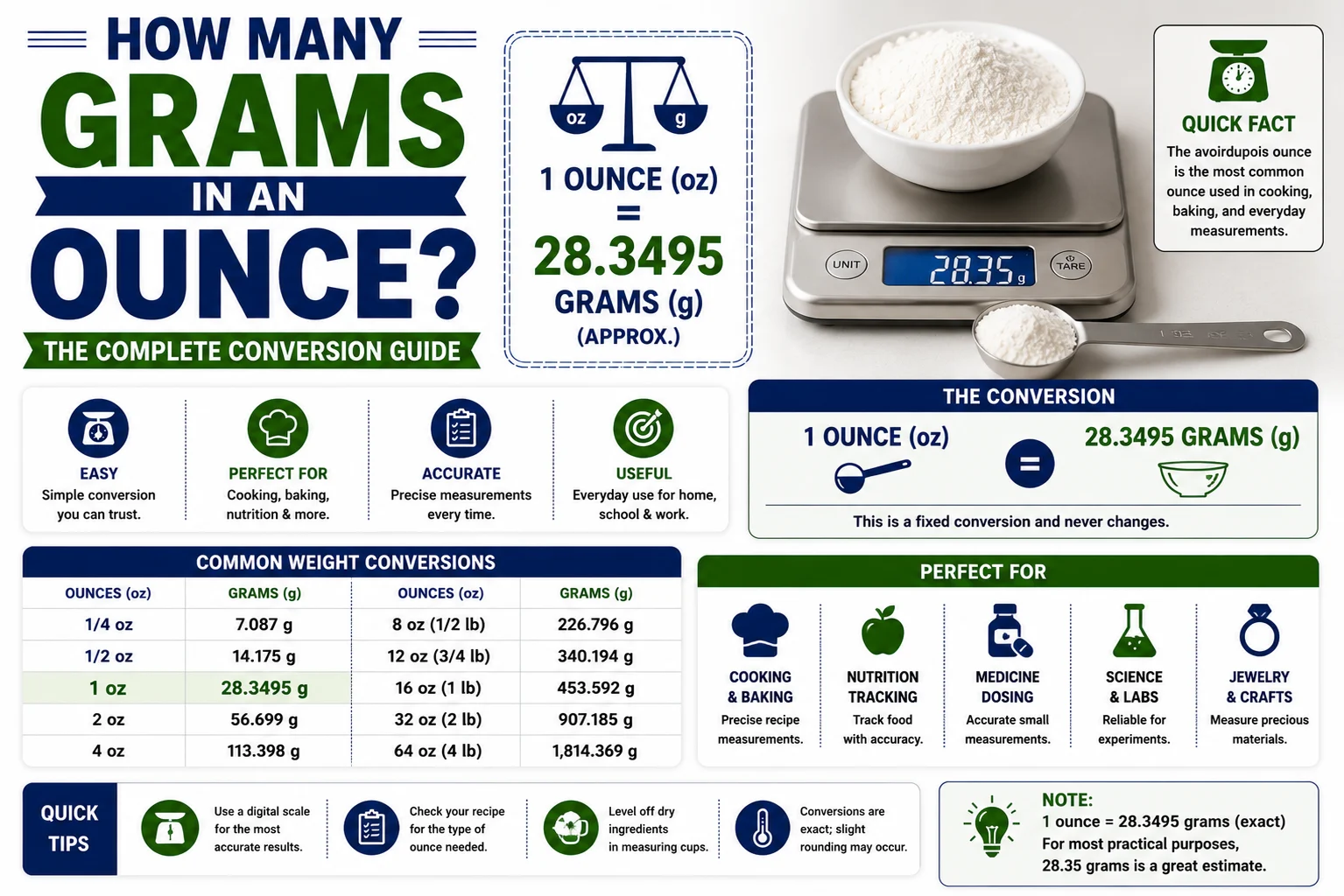 how many grams in an ounce