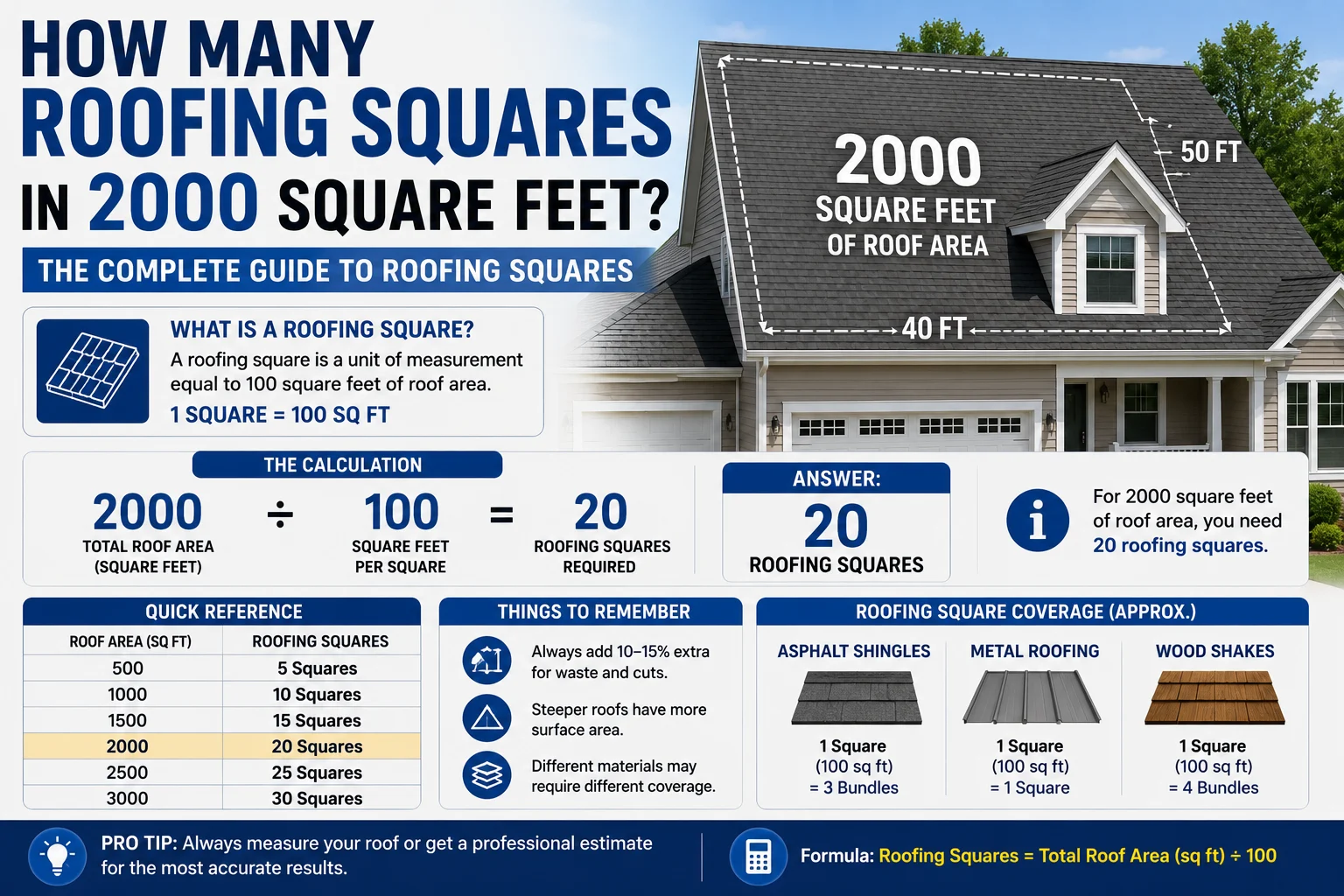 how many roofing squares in 2000 square feet