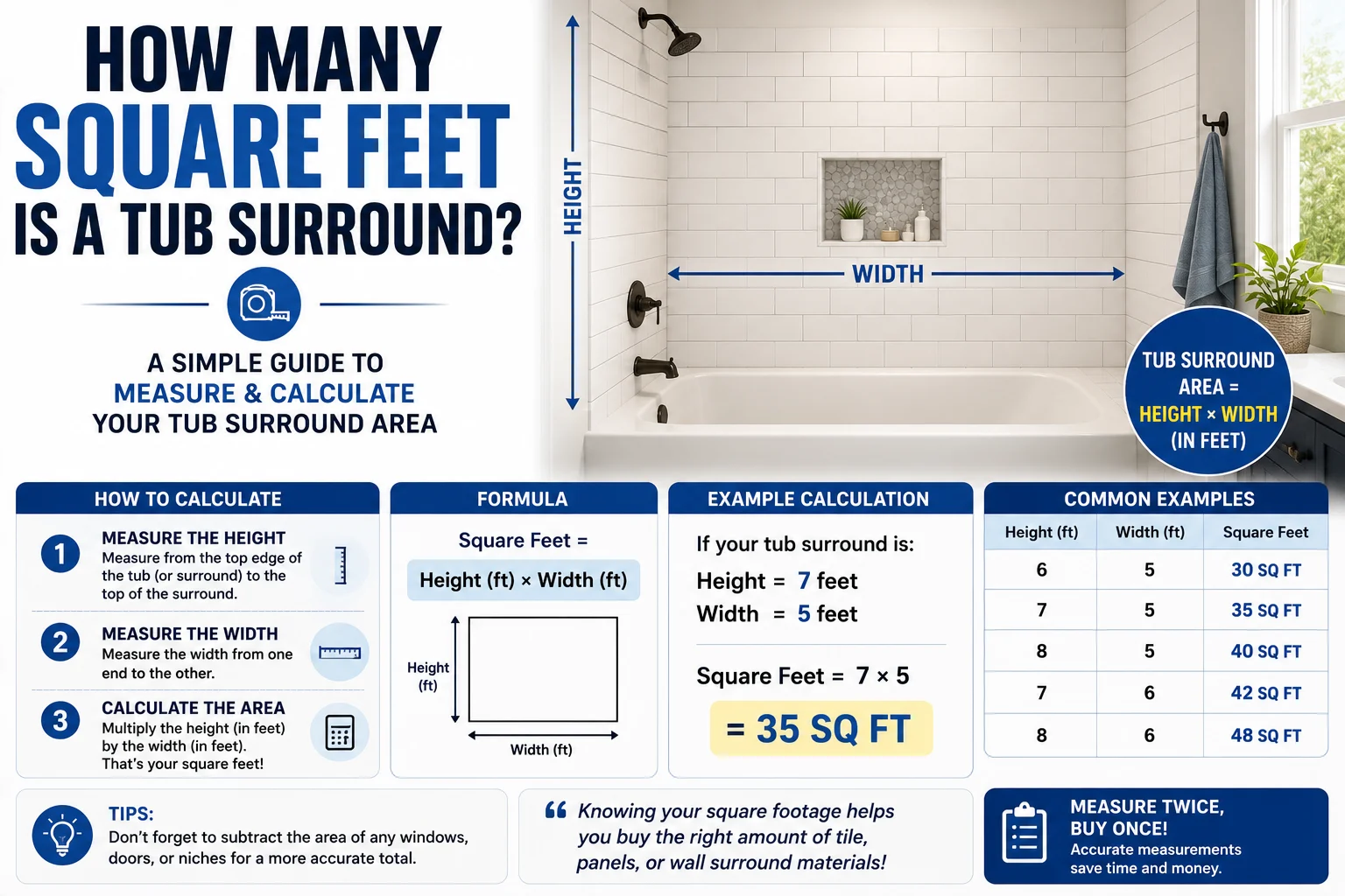 how many square feet is a tub surround