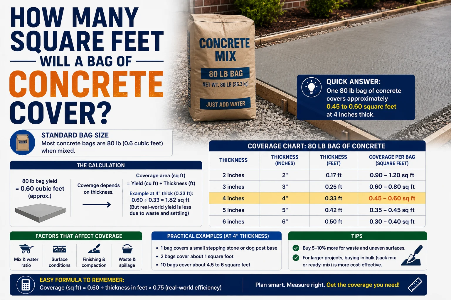 how many square feet will a bag of concrete cover