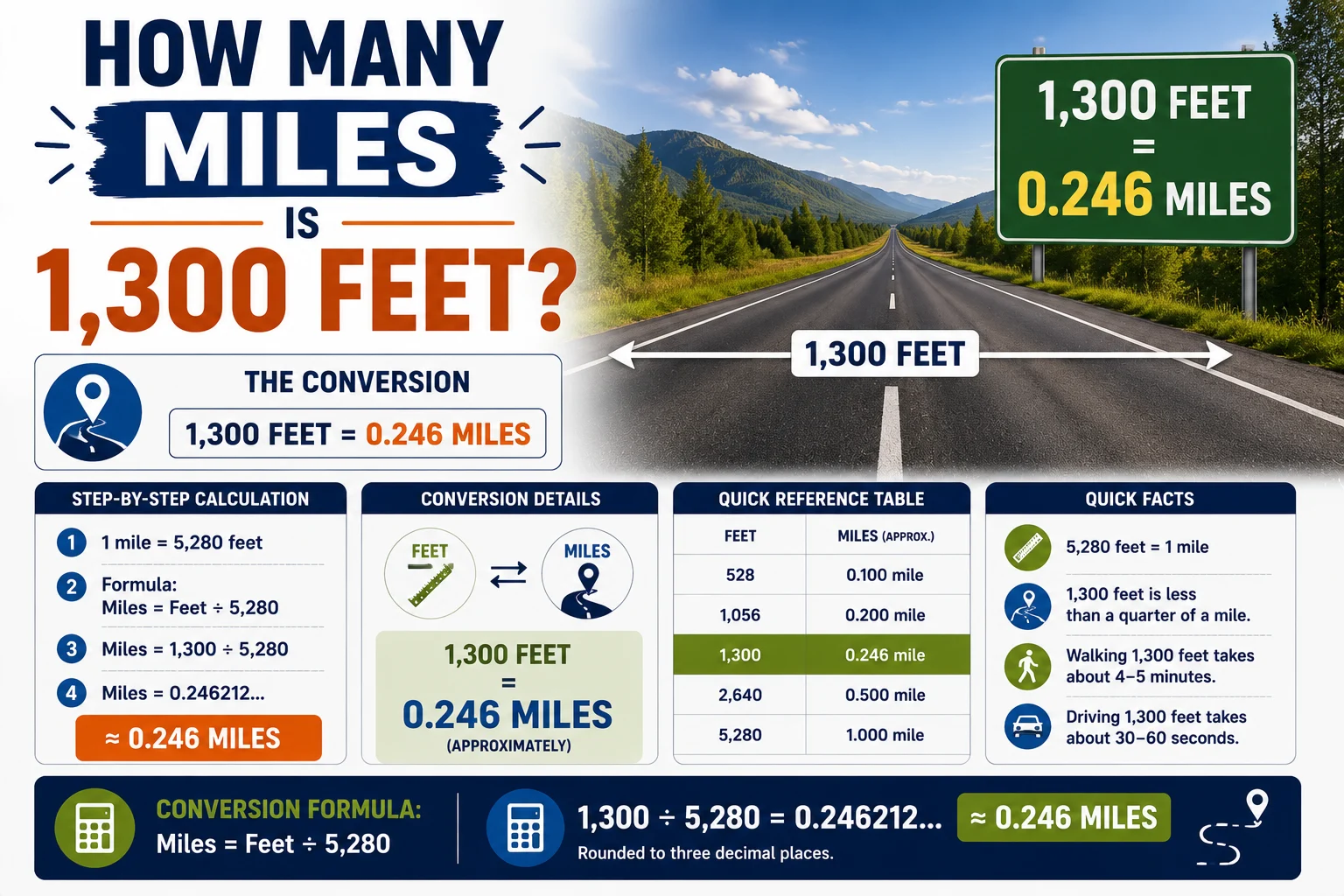 How Many Miles Is 1,300 Feet