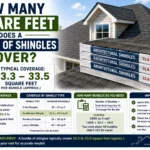 How Many Square Feet Does a Bundle of Shingles Cover