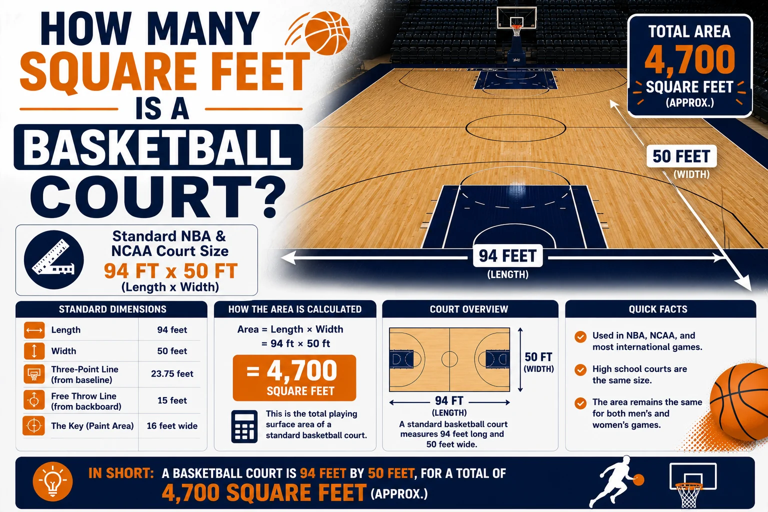 How Many Square Feet Is a Basketball Court