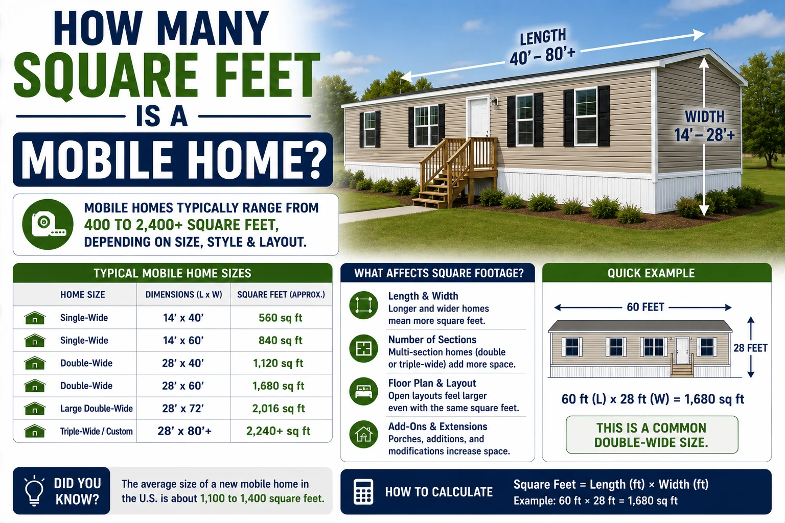 How Many Square Feet Is a Mobile Home