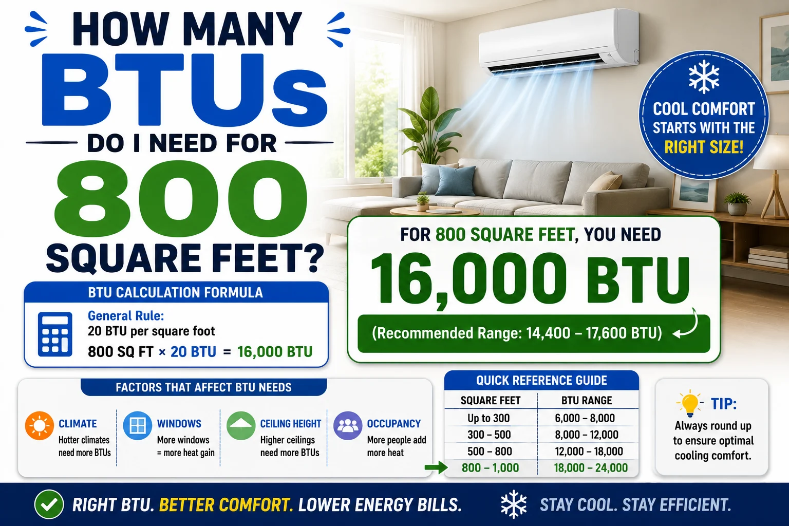 how many btus do i need for 800 square feet