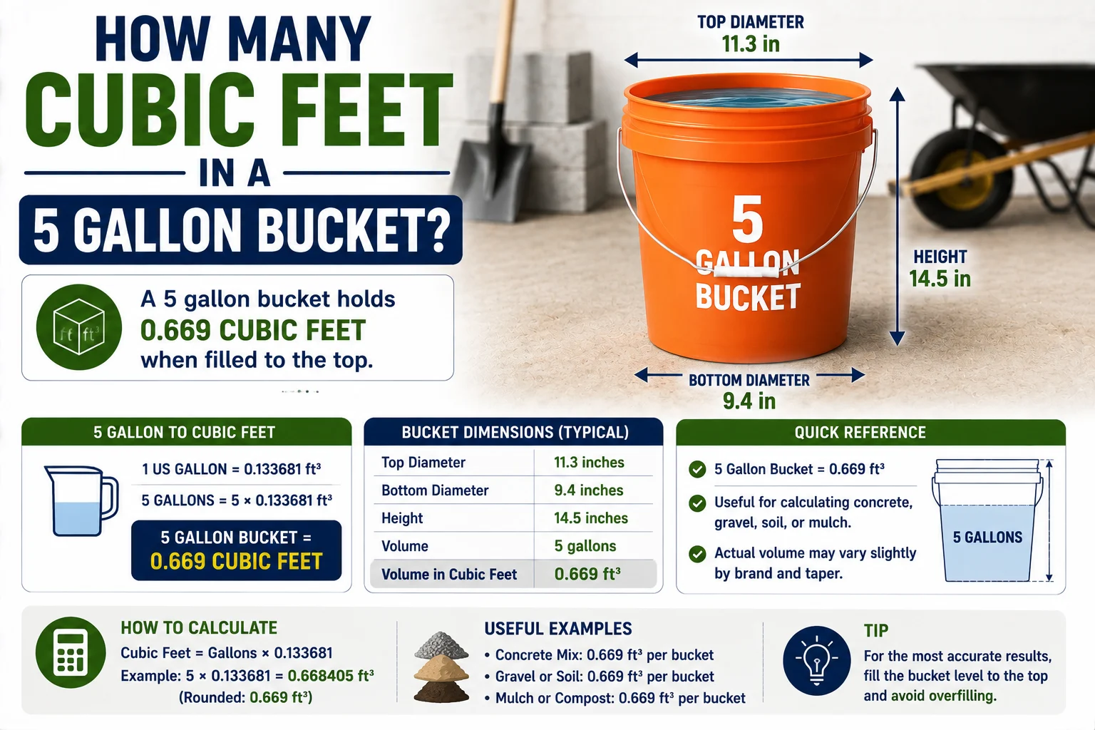 how many cubic feet 5 gallon bucket