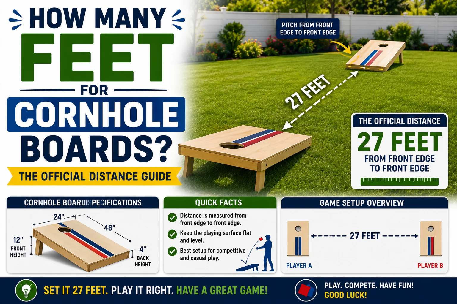 how many feet for cornhole boards
