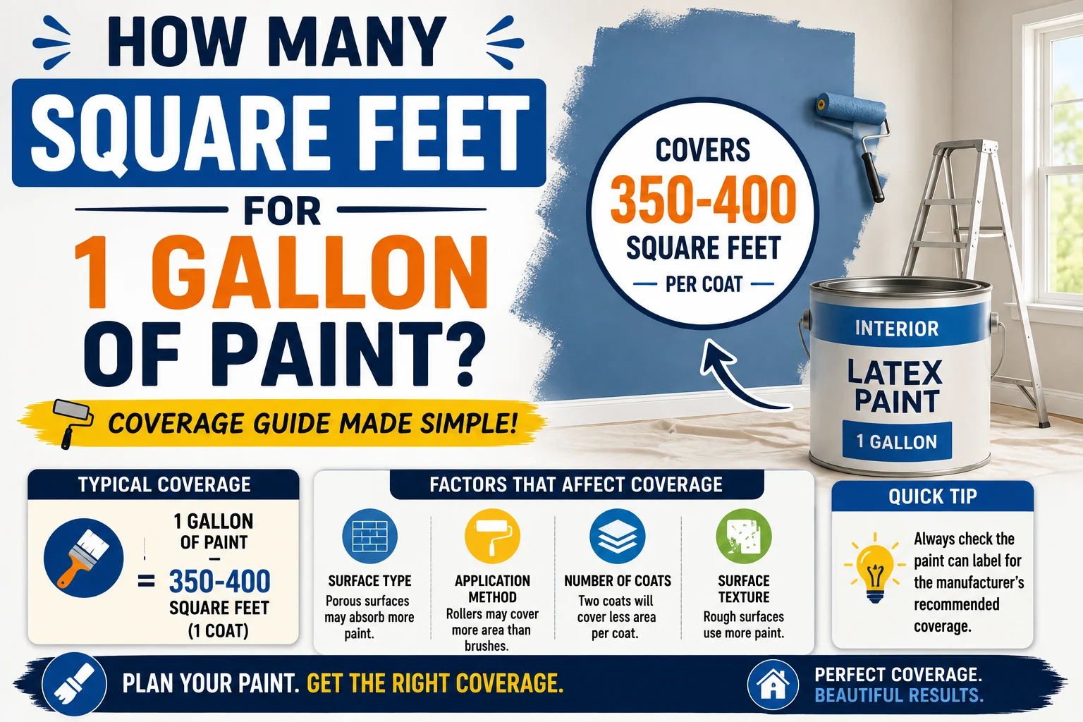how many square feet for 1 gallon of paint