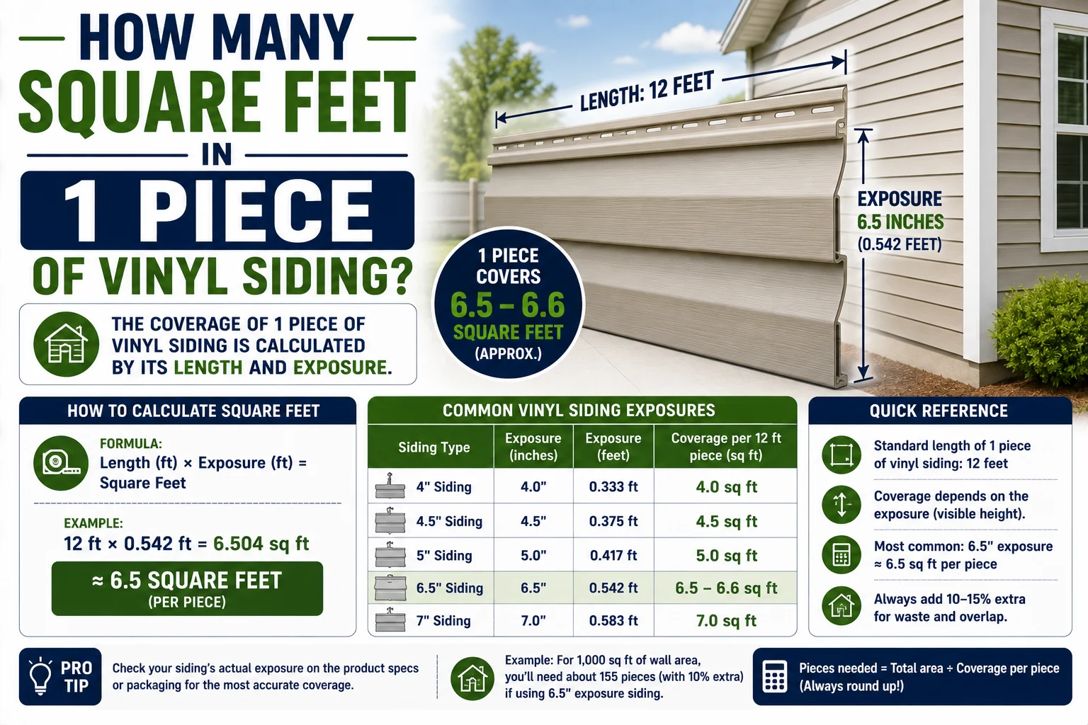 how many square feet in 1 piece of vinyl siding