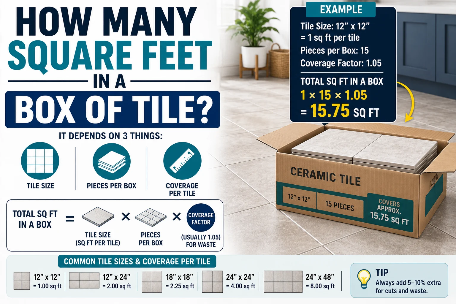 how many square feet in a box of tile