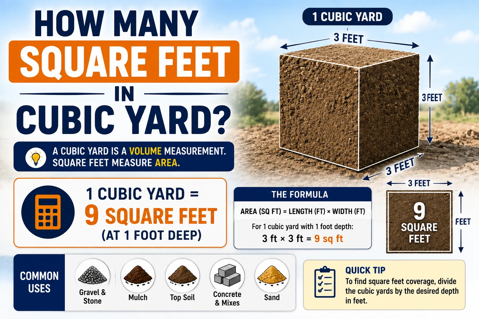 how many square feet in cubic yard