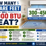how many square feet will 10000 btu heat