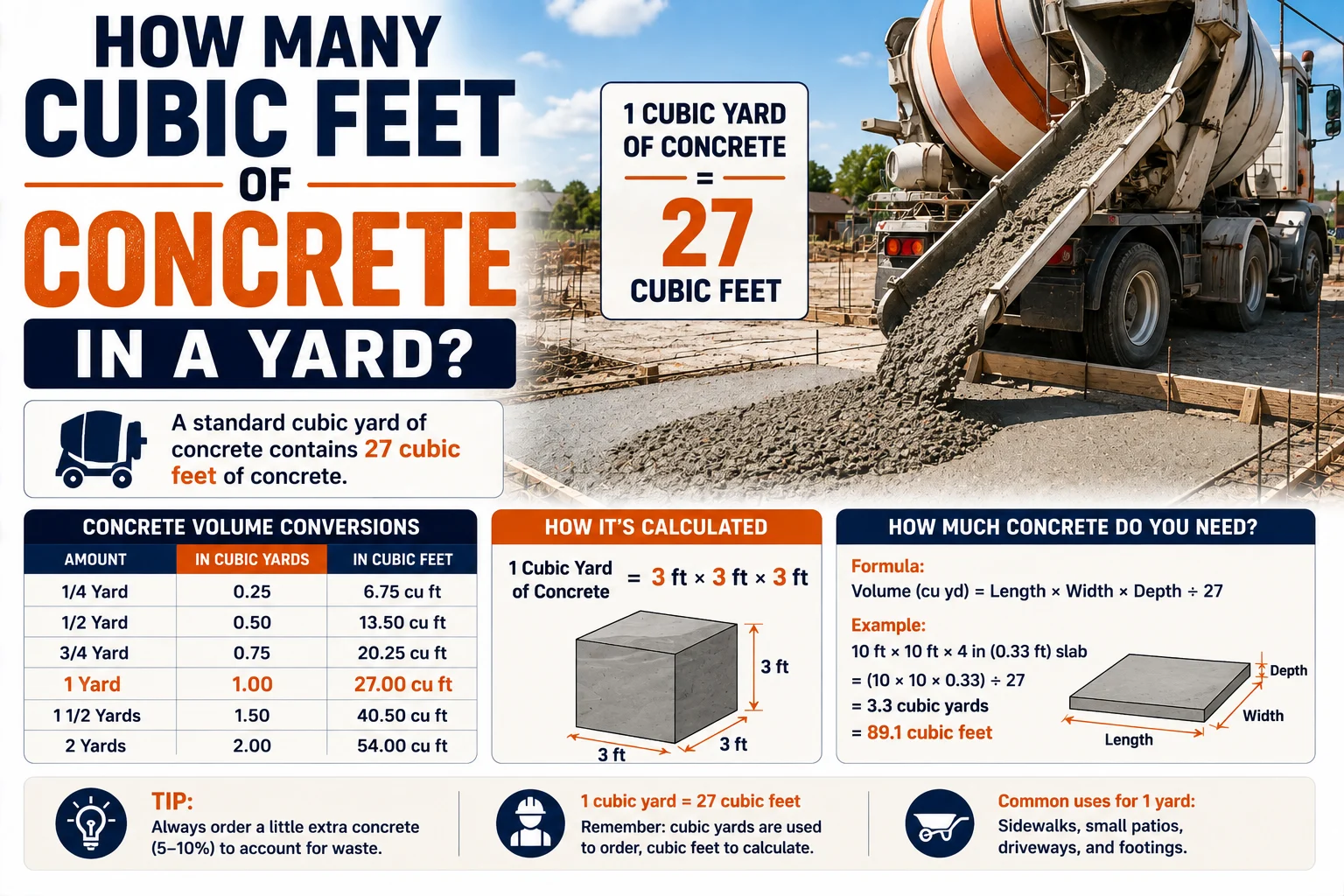 ow many cubic feet of concrete in a yard